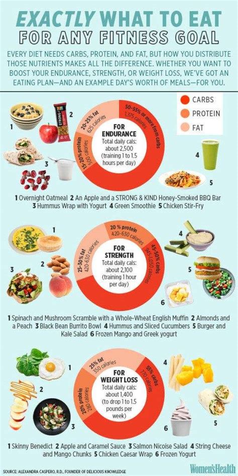 Fitness Workout Fitness Workout Meal Plan