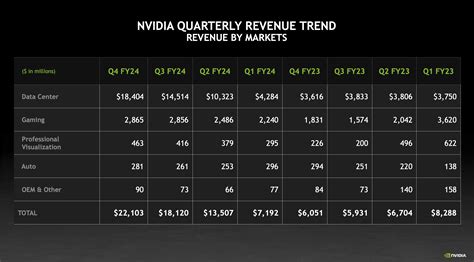 Nvidia Pode Se Tornar A Próxima Aws Do Brasil Teg6