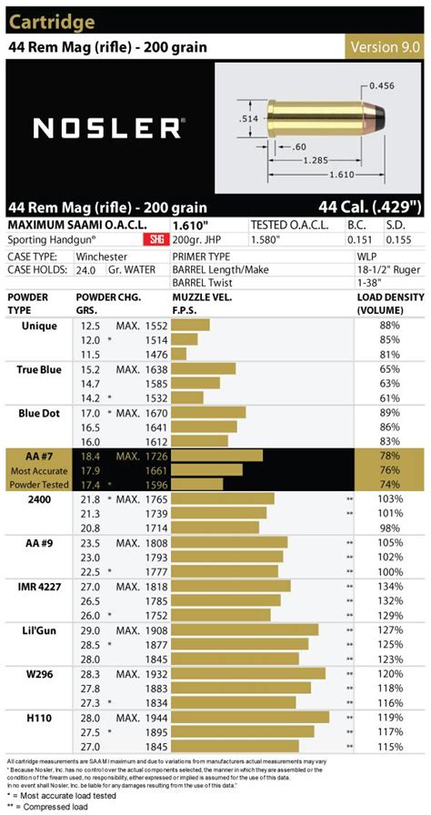 44 Remington Magnum Load Data