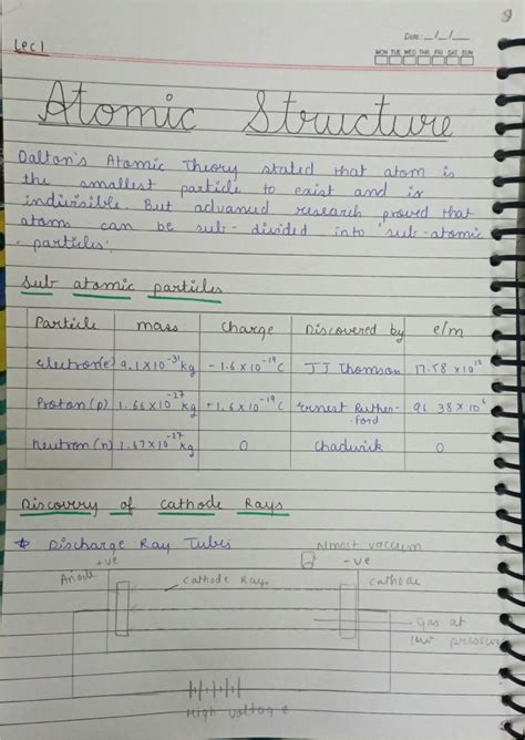 Solution Atomic Structure Iit Jee Studypool