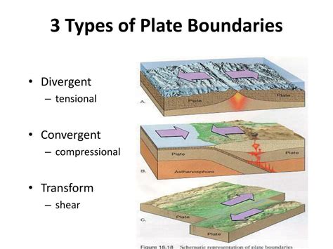 Ppt Plate Tectonics Basic Concepts Powerpoint Presentation Free