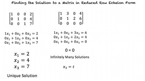 Solved (a) What Is Reduced-row-echelon Form Matrix?, 41% OFF