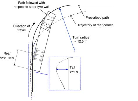 Tail Swing Definition And Measurement Download Scientific Diagram