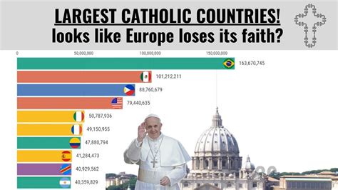 Catholic Population In The World 2024 Liva Bellina