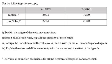 Solved For The Following Spectroscopy I Explain The Origin Chegg