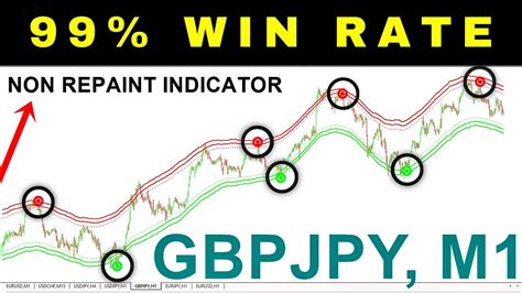 No Repaint Forex Indicator Most Accurate MT4 Indicator 99 WIN RATE