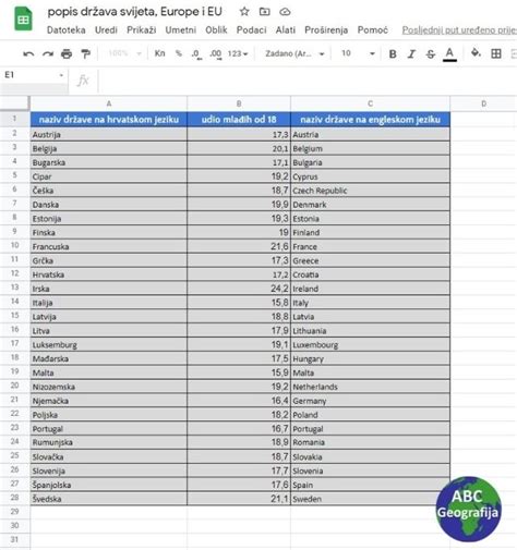 Kako Napraviti Geografsku Kartu Za Manje Od Jedne Minute ABC Geografija