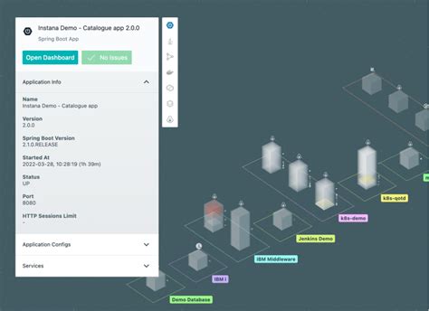 Observability Driven Development IBM Developer