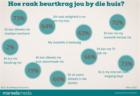 Beurtkrag Peiling Wys Saners Bereik Breekpunt Maroela Media