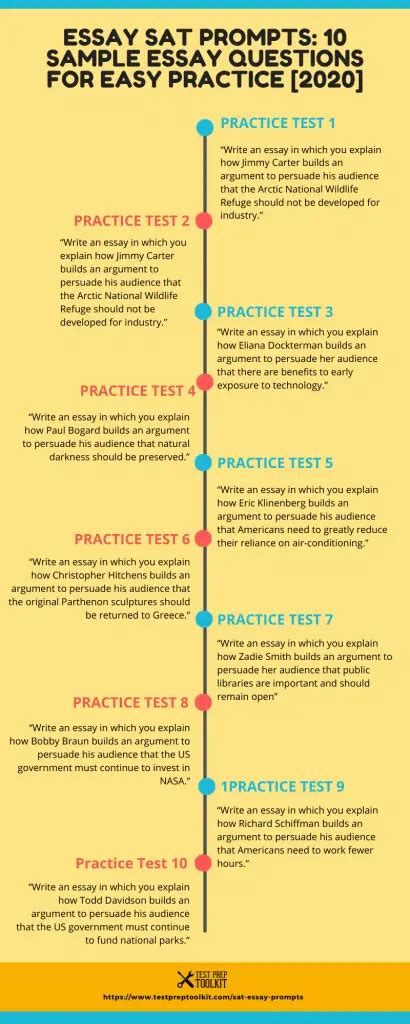 SAT Essay Questions for Easy Practice