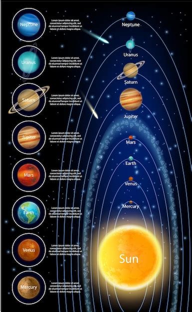 El sol y los planetas del sistema solar vector infográfico Vector Premium