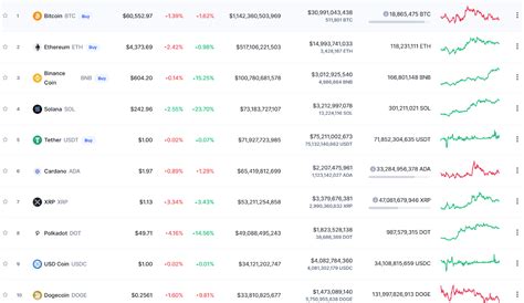 Ripple Price Prediction Xrp Forecast For