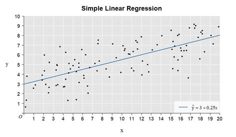 Chapter 7 Simple Linear Regression General Research Skills