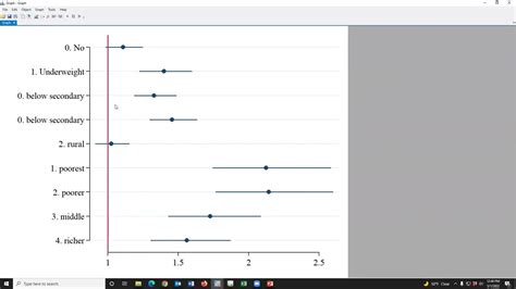 How To Create Forest Plot In STATA Odds Ratio With 95 CI Plot For