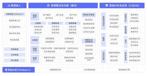 关于亿信华辰 大数据分析、数据治理、商业智能bi工具与服务提供商