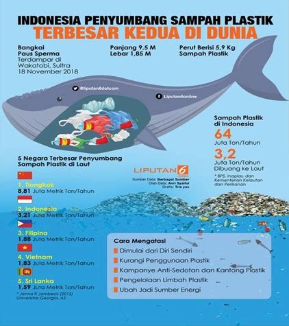 Sampah Plastik Di Laut Indonesia Himpunan Mahasiswa Statistika