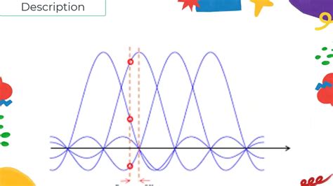 Orthogonal Frequency Division Multiplexing OFDM Course Training