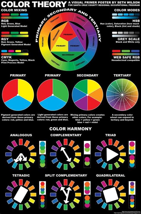 Guide on Color Theory : r/coolguides