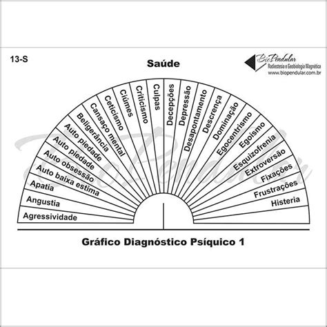 Gráficos 13 S Energy Healing Reiki Chakra Healing Dowsing Chart