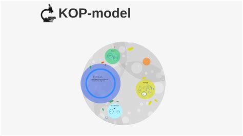 Kop Model By Marlies Huurman On Prezi