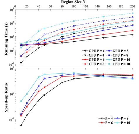 Figure From A High Efficiency Spectral Element Method Based On Cfs