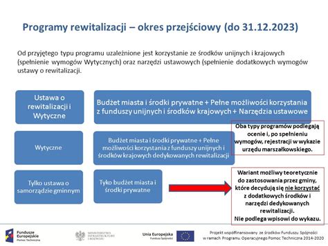 Projekt Wsp Finansowany Ze Rodk W Funduszu Sp Jno Ci W Ramach