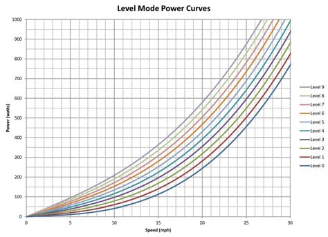 Has anyone found the Neo 2T power-curves for SLOPE mode? - Tacx NEO 2T ...