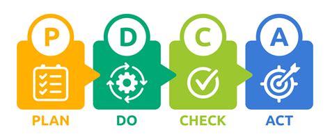 PDCA PDCL y PDSA las variaciones de la metodología de mejora continua