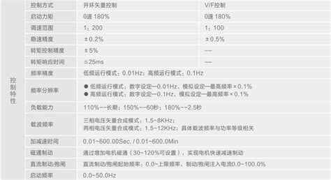 四方dx100系列开环矢量变频器 Dx100 2s0185三相400 功率185kw小型变频器 工博士工业品中心