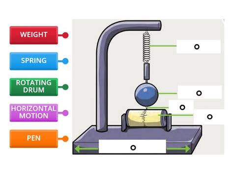 SEISMOGRAPH - Labelled diagram