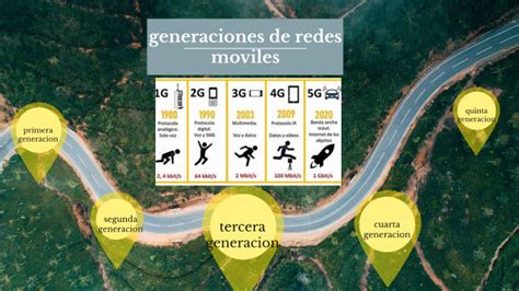 Generaciones De Redes Moviles By Jose Dhavid Arias Pedraza On Prezi