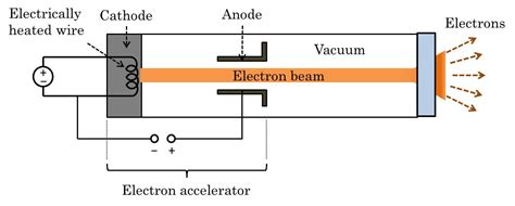 Non Thermal Plasma Technic For Air Pollution Control Intechopen