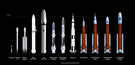 Comment Spacex A Révolutionné La Conquête De Lespace