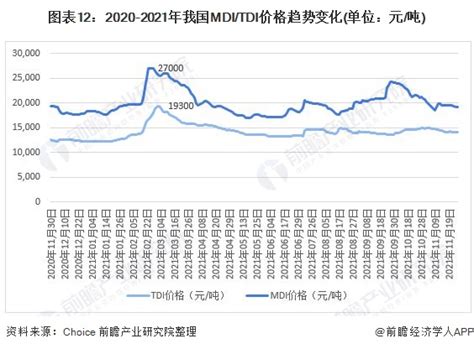 预见2022：《2022年中国聚氨酯行业全景图谱》附市场现状、竞争格局和发展趋势等行业研究报告 前瞻网