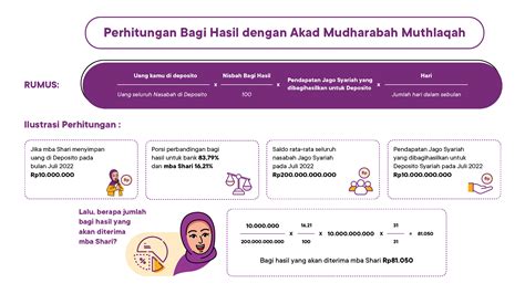 Bank Jago Bagi Hasil Dalam Deposito Syariah