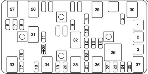 2006 Chevrolet Malibu Maxx Fuse Box Diagrams