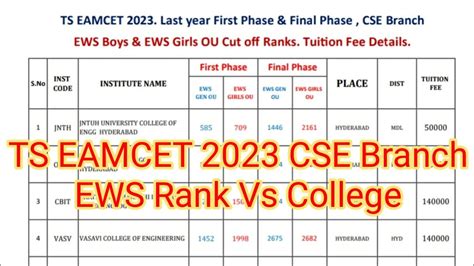 TS EAMCET 2023 CSE Branch EWS Rank Vs College TS TOP Engineering