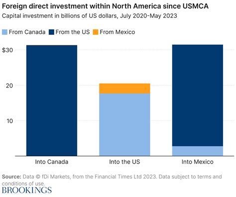 Usmca At Reflecting On Impact And Charting The Future