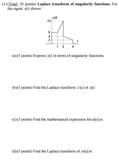 Solved Laplace Transform Of Singularity Functions For The Chegg