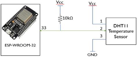 Figure From Low Cost Open Source Iot Based Scada System For A Bts