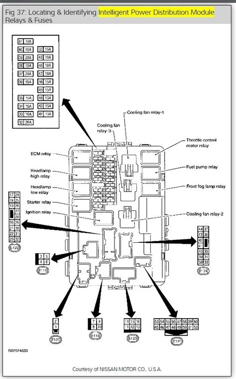 Diagram Nissan Rogue Fuse Diagram Mydiagram Online