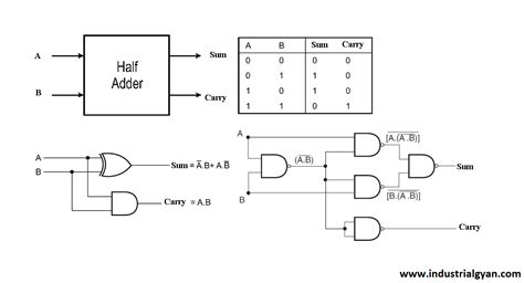 What is Half Adder Using NAND Gate ? Applications, Working, Usage ...