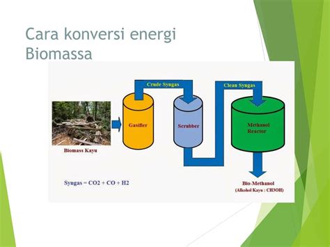 Ppt Dasar Konversi Energi Powerpoint Presentation Free Download Id 7410619