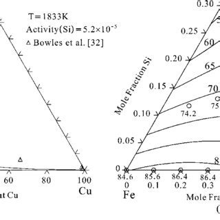 A Experimentally Measured Isothermal Section At K And B