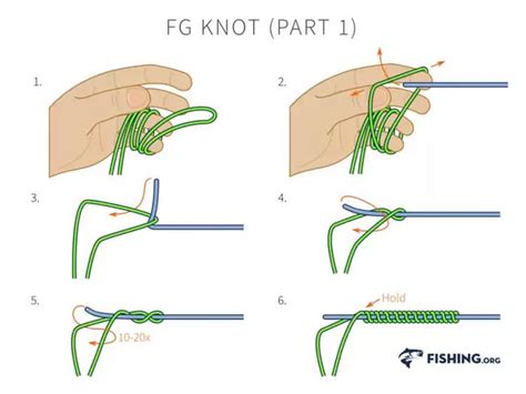 Mastering Braided Fishing Line Knots From Uni To Pitzen And Beyond