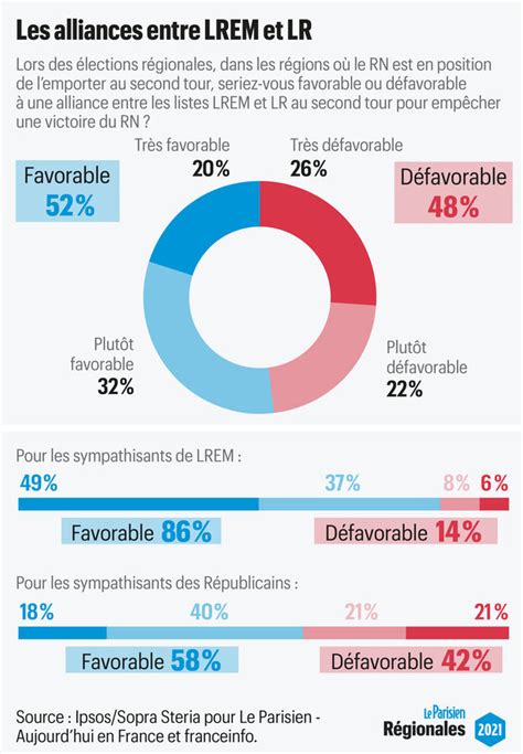 Sondage Les Français Doutent De Lutilité Des Républicains Pris En