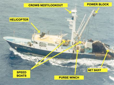 Page Gallery Vessel Components And Identification Issf