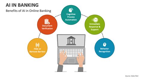 Ai In Banking Powerpoint Presentation Slides Ppt Template