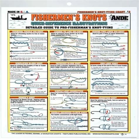 Fisherman Knots Chart