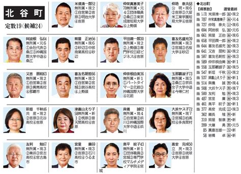 北谷町議選 当選者の顔ぶれ【沖縄・統一地方選2022】 沖縄タイムス＋プラス ニュース 沖縄タイムス＋プラス